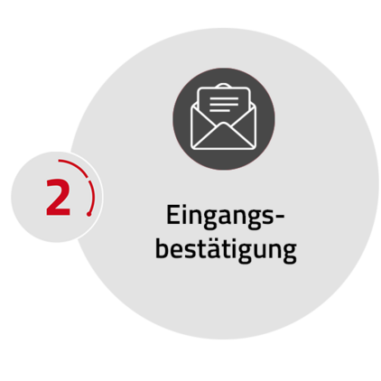 Eingangsbestätigung