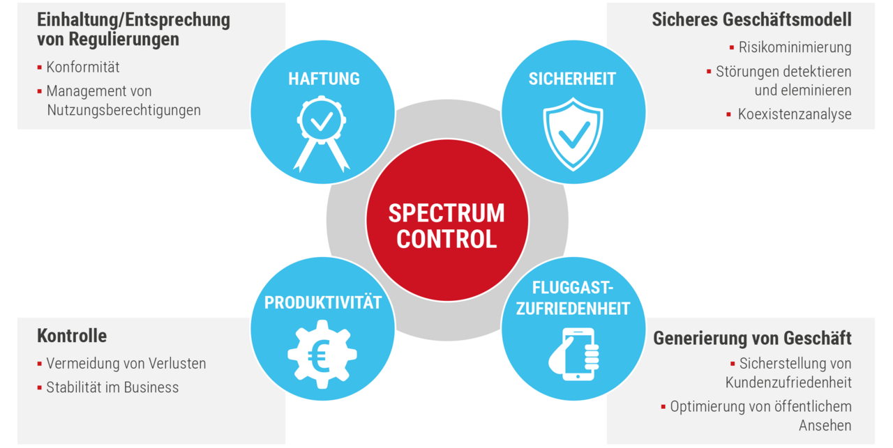 LS telcom AG als ONE-STOP-ENTERPRISE