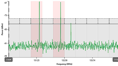 Sensor based monitoring system for defense & security