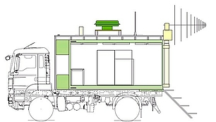 Systemintegration