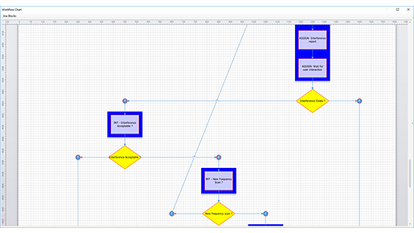 Diagrama de flujo de trabajo para la gestión de interferencias Un diagrama de flujo de trabajo que muestra un proceso con pasos interconectados. El diagrama incluye cuadros rectangulares azules etiquetados como 'NT - Interference Acceptance' y 'NT - Test Frequency Scan #1', conectados por líneas a nodos de decisión en forma de rombo amarillo etiquetados como 'Interference Exists' y 'New Frequency Exists'. Otro cuadro azul en la parte superior derecha contiene dos subpasos etiquetados como 'ASSIGN Interference report' y 'ASSIGN Wav for Interference'. Las líneas y flechas indican la secuencia y las rutas de decisión.