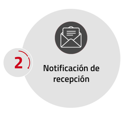 Notificación de recepción