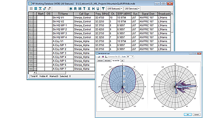 Base de données SPECTRAemo sur les diagrammes d'antenne et les fréquences Visualisation des diagrammes de rayonnement des antennes et base de données sur les fréquences RF affichées dans SPECTRAemo pour la planification et l'analyse tactiques du spectre.