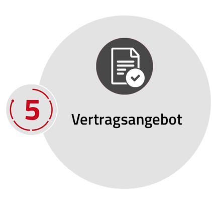 Vertragsangebot