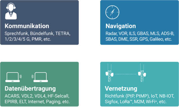 Die Vielfalt der Frequenzdienste: Kommunikation, Navigation, Datenübertragung und Netze