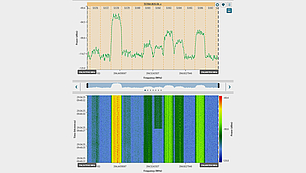 Kanalanalyse und Frequenzüberlagerung in der Spektrummonitoring-Oberfläche Screenshot der LS OBSERVER-Software mit Signalstärkediagramm und Frequenz-Heatmap, überlagert mit Kanalplan – zeigt Mehrkanalanalyse und Kanalauslastung.