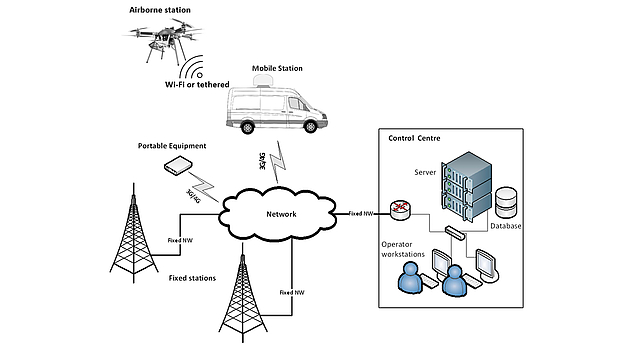 Réseau de surveillance LS OBSERVER