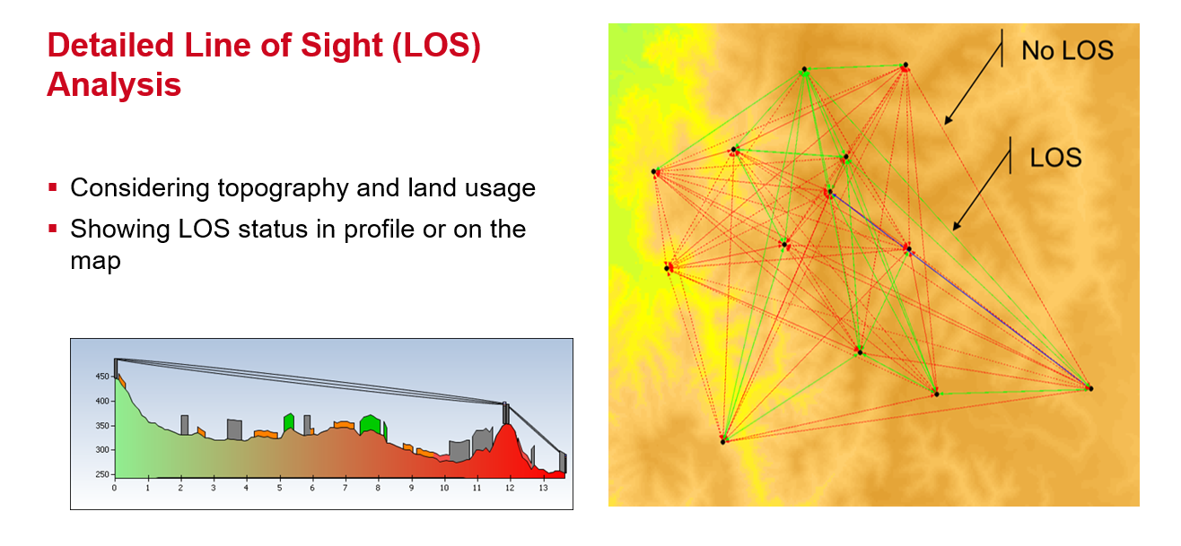 LOS analysis using CHIRplus_TC LOS analysis using CHIRplus_TC
