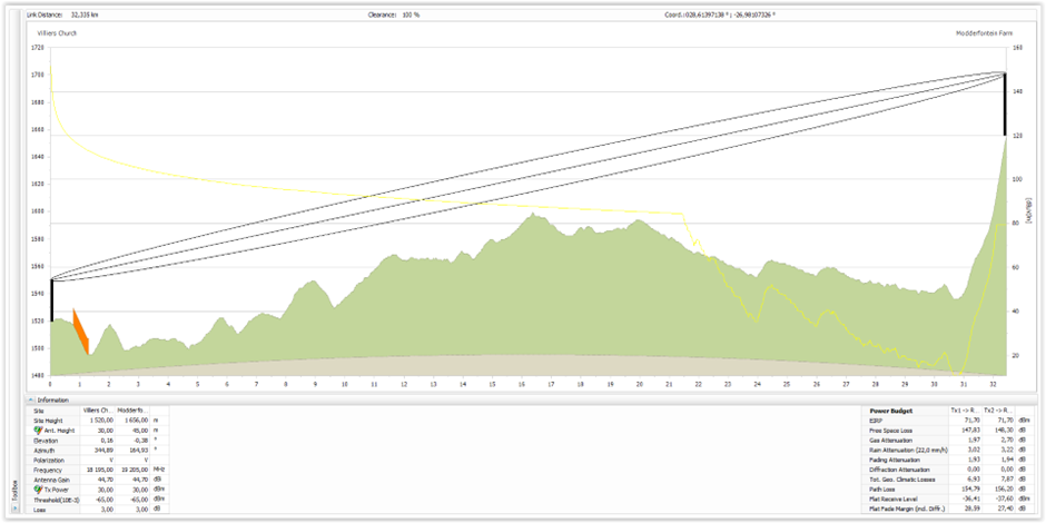 LOS result showing 100% 1st Fresnel zone clearance LOS result showing 100% 1st Fresnel zone clearance