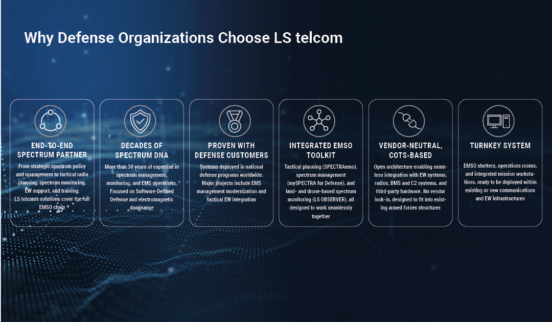 Iconbasierte Übersicht der LS telcom Defense-Leistungsbereiche, darunter End-to-End-Frequenzpartnerschaft, jahrzehntelange Expertise, bewährte Verteidigungsprojekte, integriertes EMSO-Toolkit, herstellerneutrale COTS-Architektur und schlüsselfertige Systeme.